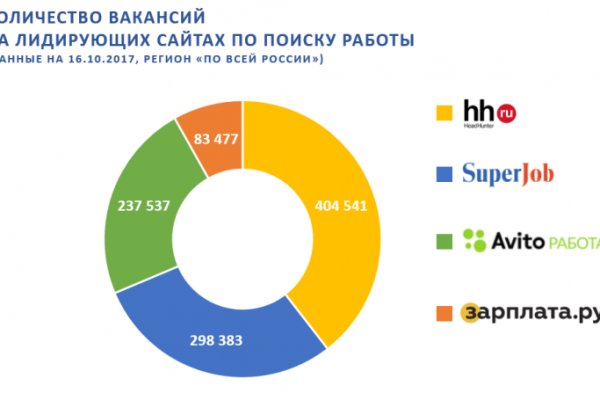 Кракен ссылка прокатис