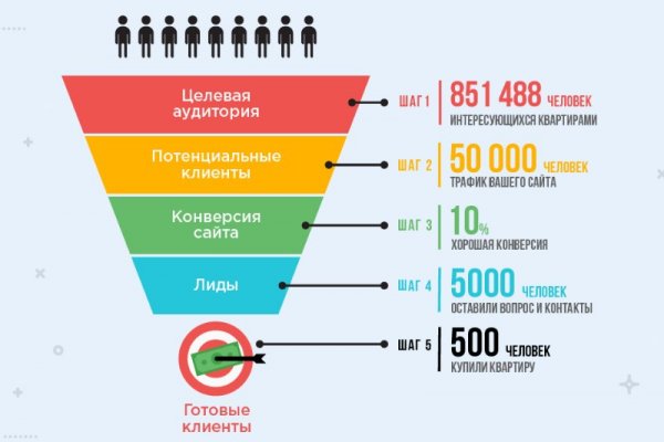 Можно ли восстановить аккаунт в кракен даркнет